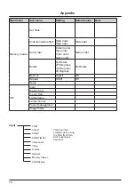 Предварительный просмотр 76 страницы Eiki EK-308U Owner'S Manual