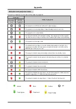 Предварительный просмотр 77 страницы Eiki EK-308U Owner'S Manual