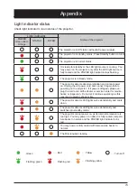 Предварительный просмотр 73 страницы Eiki EK-351WST Owner'S Manual