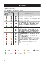 Предварительный просмотр 76 страницы Eiki EK-355U Owner'S Manual