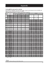 Предварительный просмотр 77 страницы Eiki EK-355U Owner'S Manual