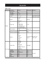 Предварительный просмотр 79 страницы Eiki EK-355U Owner'S Manual