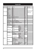 Предварительный просмотр 80 страницы Eiki EK-355U Owner'S Manual