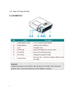 Предварительный просмотр 8 страницы Eiki EK-400X Service Manual