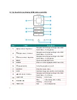 Preview for 9 page of Eiki EK-400X Service Manual