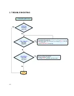 Предварительный просмотр 20 страницы Eiki EK-400X Service Manual