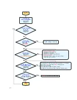 Предварительный просмотр 21 страницы Eiki EK-400X Service Manual