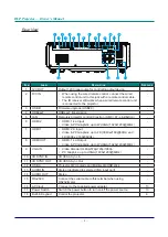 Предварительный просмотр 20 страницы Eiki EK-450U Owner'S Manual