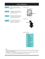 Preview for 36 page of Eiki EK-510U Owner'S Manual