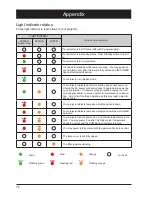 Preview for 78 page of Eiki EK-510U Owner'S Manual