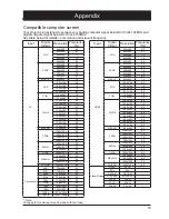 Preview for 79 page of Eiki EK-510U Owner'S Manual