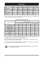 Предварительный просмотр 86 страницы Eiki EK-510U Owner'S Manual