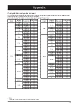 Preview for 77 page of Eiki EK-600LU Owner'S Manual