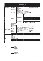 Preview for 81 page of Eiki EK-600LU Owner'S Manual