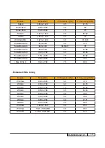 Предварительный просмотр 8 страницы Eiki EK-620U Service Manual