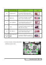 Предварительный просмотр 19 страницы Eiki EK-620U Service Manual