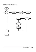 Предварительный просмотр 40 страницы Eiki EK-620U Service Manual