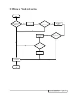 Предварительный просмотр 40 страницы Eiki EK-810U Service Manual