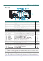 Предварительный просмотр 19 страницы Eiki EK-812U Owner'S Manual