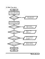 Preview for 35 page of Eiki EK-815U Service Manual