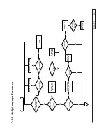 Preview for 38 page of Eiki EK-815U Service Manual