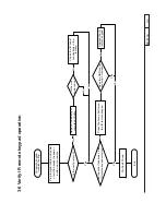 Preview for 42 page of Eiki EK-815U Service Manual