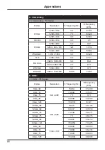 Предварительный просмотр 68 страницы Eiki EK-830 Series Owner'S Manual