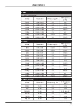 Предварительный просмотр 71 страницы Eiki EK-830 Series Owner'S Manual