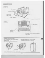 Предварительный просмотр 5 страницы Eiki LC-120 Owner'S Instruction Manual