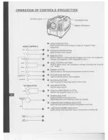 Предварительный просмотр 6 страницы Eiki LC-120 Owner'S Instruction Manual