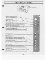 Preview for 6 page of Eiki LC-180 Owner'S Instruction Manual