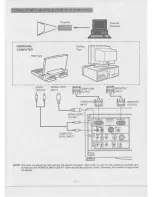 Предварительный просмотр 7 страницы Eiki LC-4200U Owner'S Instruction Manual