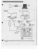 Preview for 17 page of Eiki LC-4300U Owner'S Instruction Manual