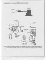 Предварительный просмотр 19 страницы Eiki LC-5300U Owner'S Instruction Manual