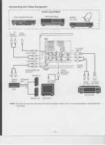 Предварительный просмотр 16 страницы Eiki LC-7000UE Owner'S Instruction Manual