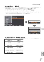 Предварительный просмотр 15 страницы Eiki LC-HDT2000 Owner'S Manual