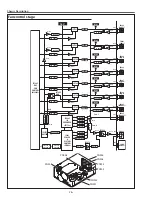 Preview for 76 page of Eiki LC-HDT700 Service Manual