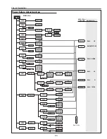 Preview for 85 page of Eiki LC-HDT700 Service Manual