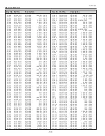 Preview for 132 page of Eiki LC-HDT700 Service Manual