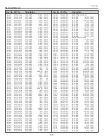 Preview for 138 page of Eiki LC-HDT700 Service Manual