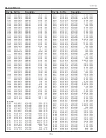 Preview for 146 page of Eiki LC-HDT700 Service Manual