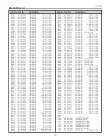 Preview for 147 page of Eiki LC-HDT700 Service Manual