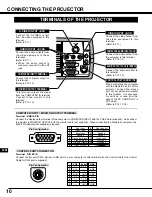 Предварительный просмотр 10 страницы Eiki LC-NB2 Owner'S Manual