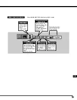 Предварительный просмотр 19 страницы Eiki LC-NB2 Owner'S Manual