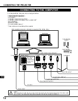 Preview for 12 page of Eiki LC-NB2W Owner'S Manual