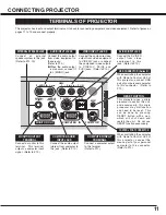 Предварительный просмотр 11 страницы Eiki LC-NB3E Owner'S Manual