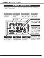 Предварительный просмотр 11 страницы Eiki LC-NB3S Owner'S Manual