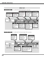 Предварительный просмотр 18 страницы Eiki LC-NB3S Owner'S Manual