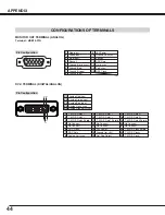 Preview for 44 page of Eiki LC-NB4S Owner'S Manual