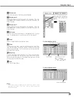 Предварительный просмотр 31 страницы Eiki LC-SB21 Owner'S Manual